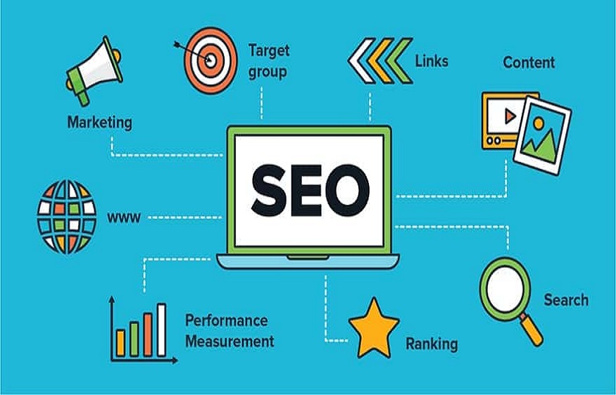 SEO Strategy